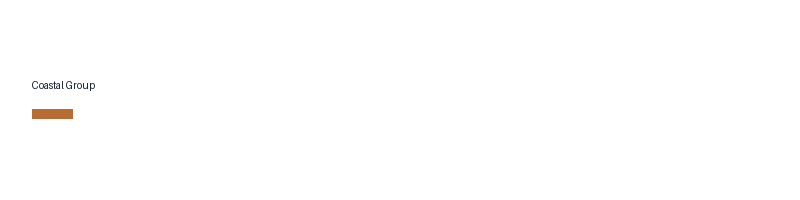 Coastal Group logo